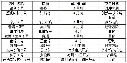 产品周报04101.png