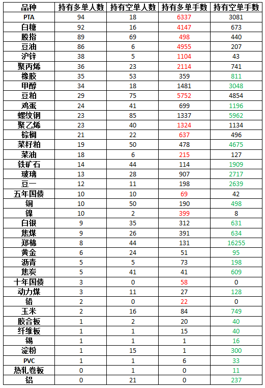 高手持仓0415.png