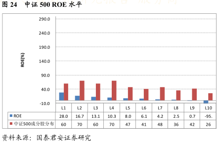 上证50、中证500指数深度剖析-七禾网-期货中