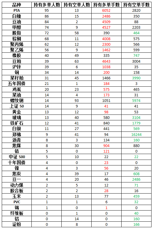 高手持仓0420.png