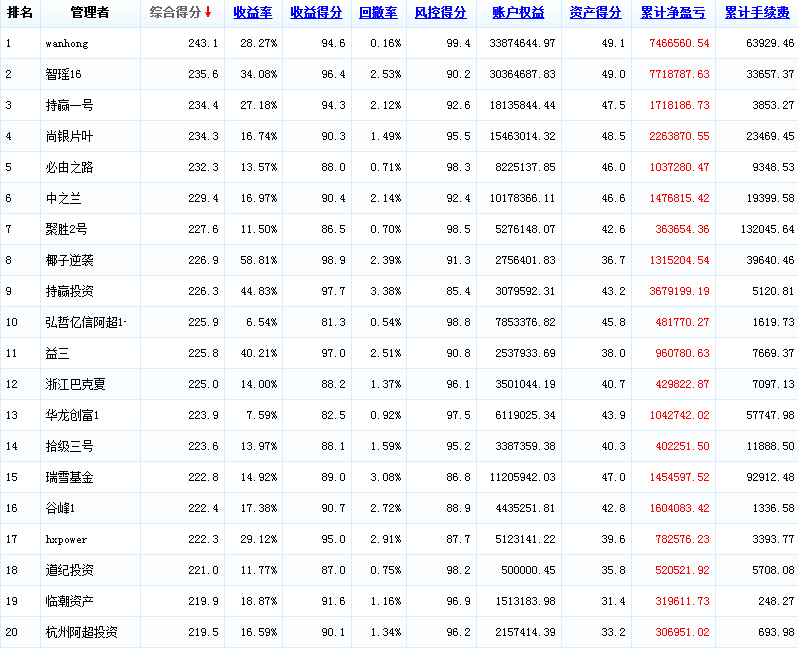 2015,月度，0420.png
