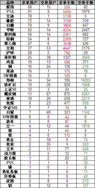 高手持仓0421.png