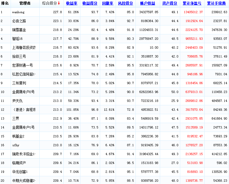 2015，年度，0422.png
