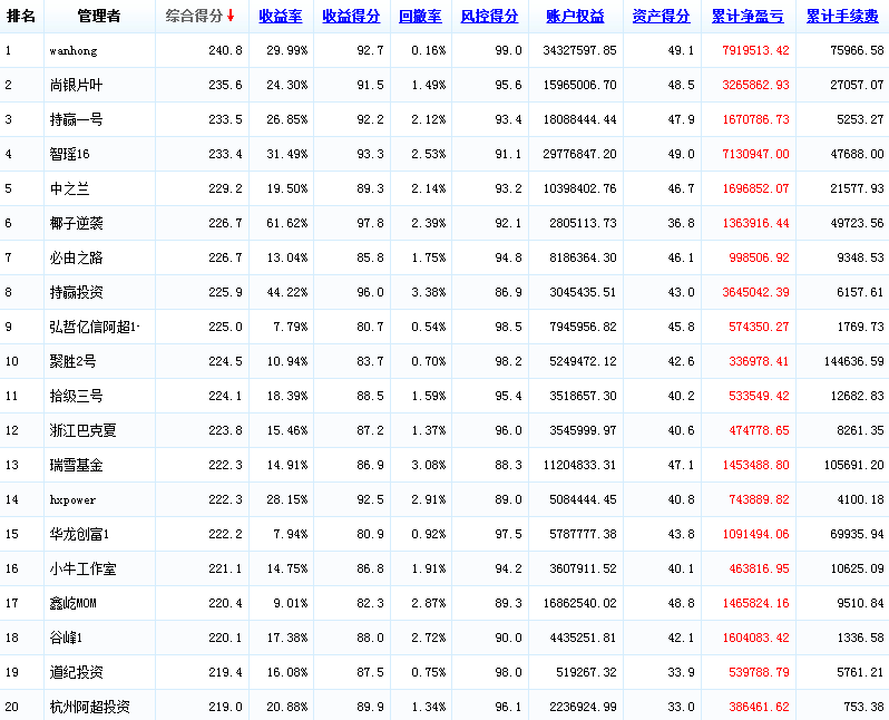 2015,月度，0422.png