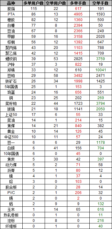 高手持仓422.png