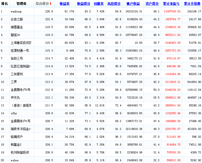 2015，年度，0423.png