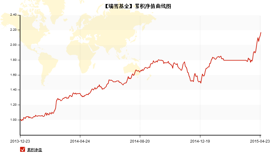 瑞雪投顾方杭瑞