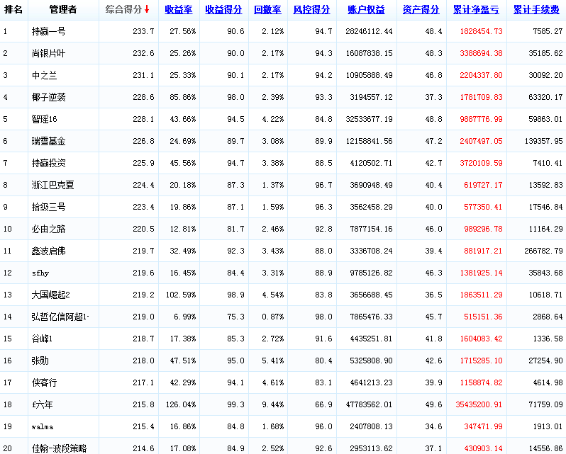 2015，月度，0428.png