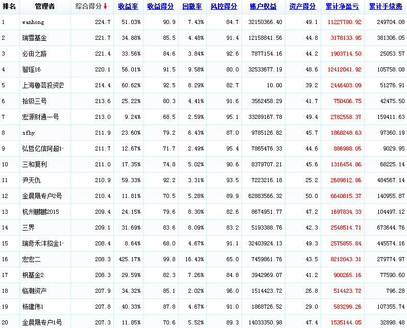 2015，年度，0428.png