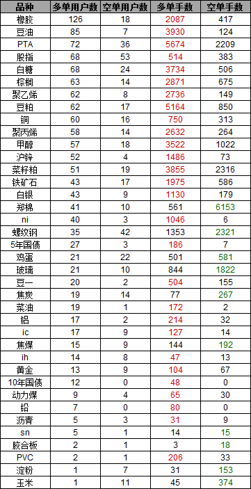 高手持仓0430.png