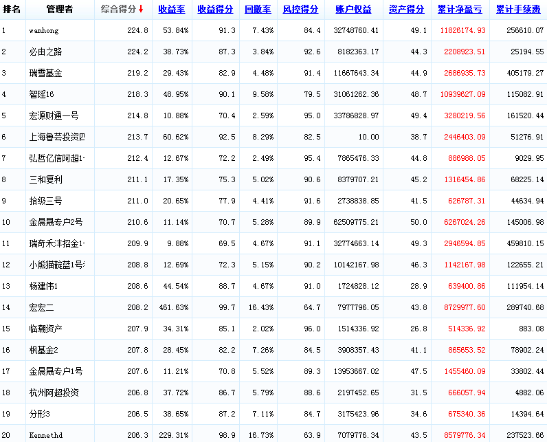 2015，年度，0430.png