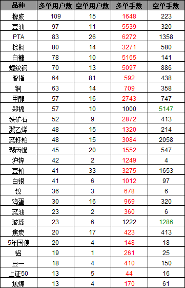 高手持仓0505.png
