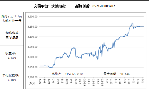 大地对冲5.6.png