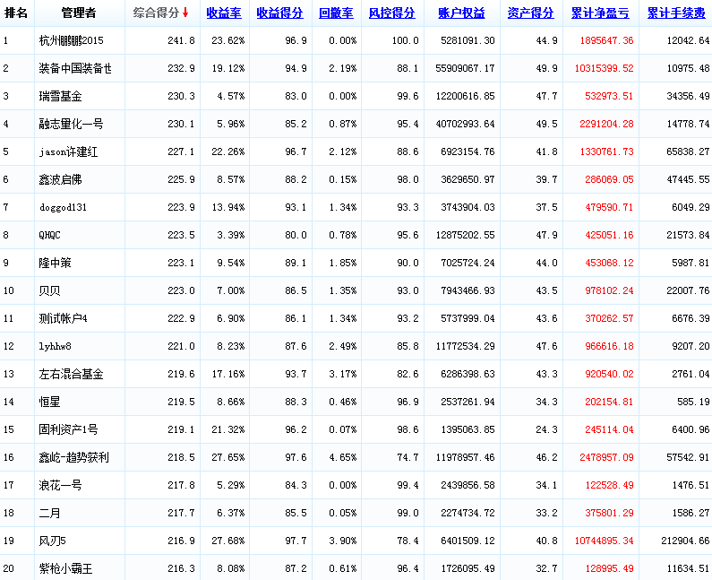 2015,月度，0511.png