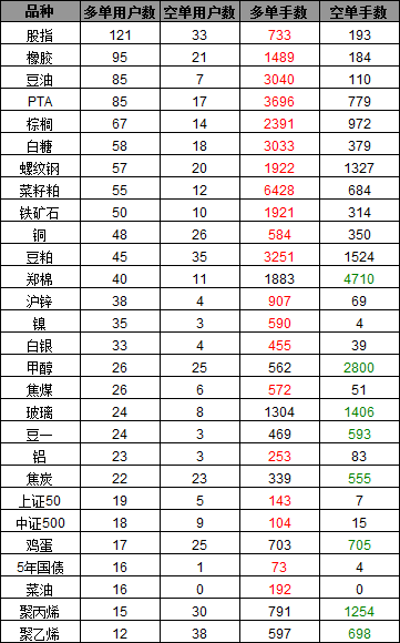 高手持仓05111.png