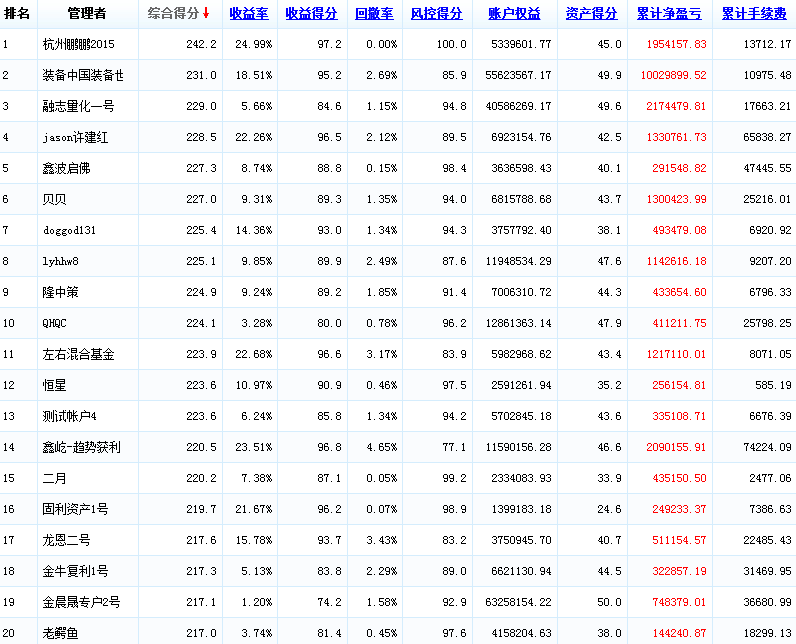 2015,月度，0512.png