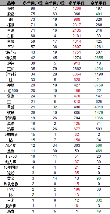 高手持仓0513.png