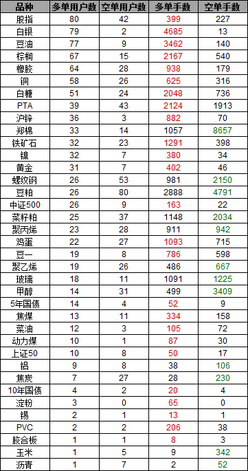 高手持仓0514.png