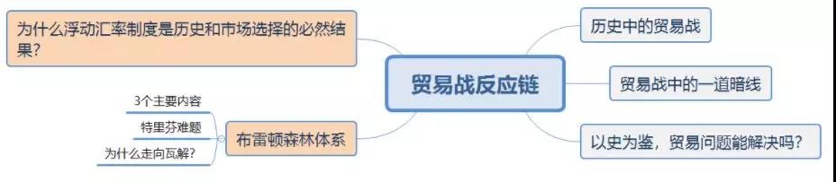 汇率,贸易战的一道暗线!