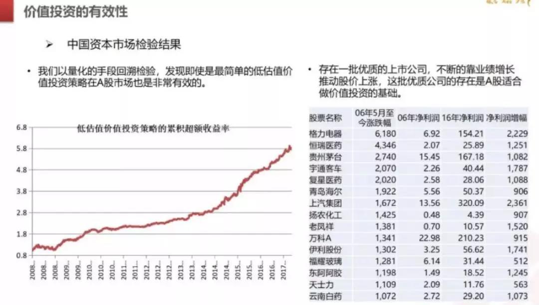 陈光明:40年大转折,赚钱越来越难了!