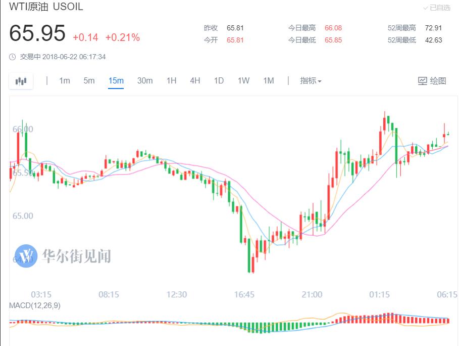 API:美国5月石油需求创十一年同期最高