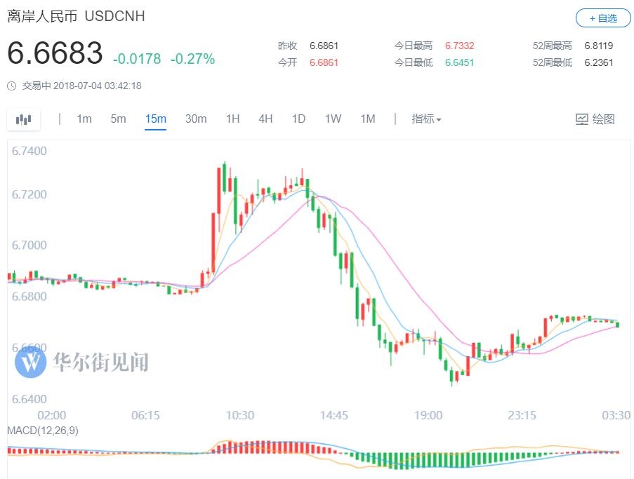 800点大反弹！人民币上演绝地反击