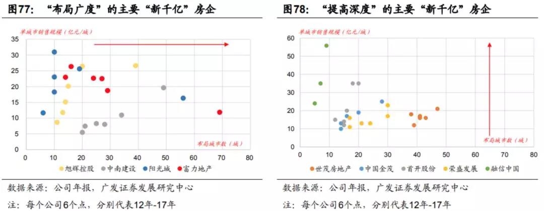 谁会涨?谁可能跌?下半年全国楼市全景图
