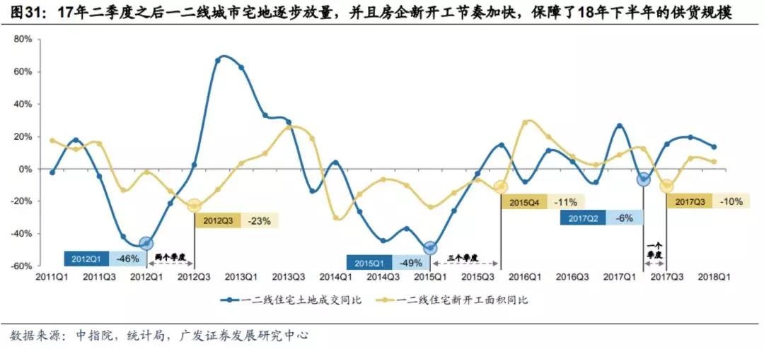 谁会涨?谁可能跌?下半年全国楼市全景图