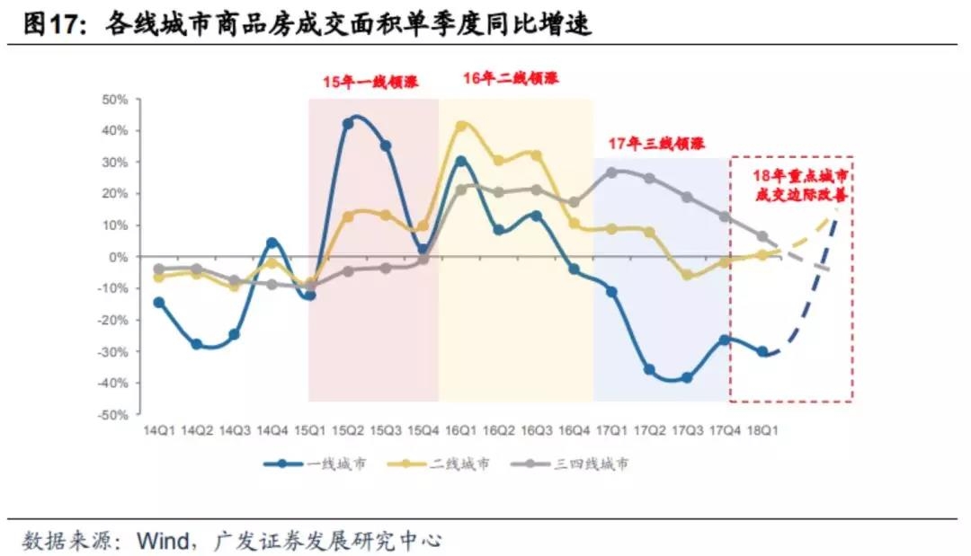 谁会涨?谁可能跌?下半年全国楼市全景图