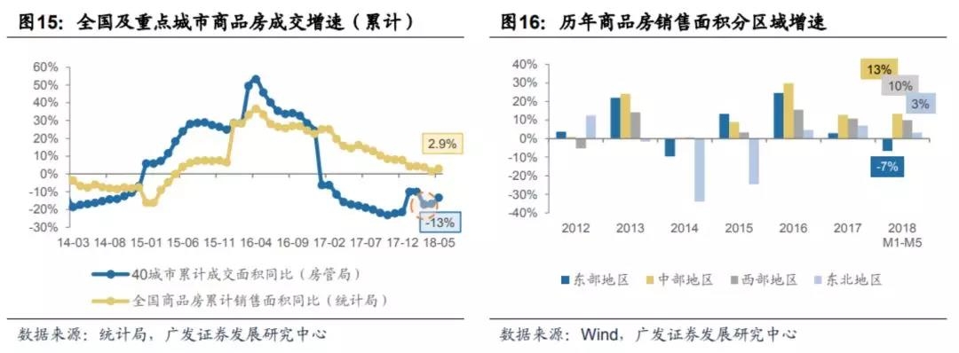 谁会涨?谁可能跌?下半年全国楼市全景图