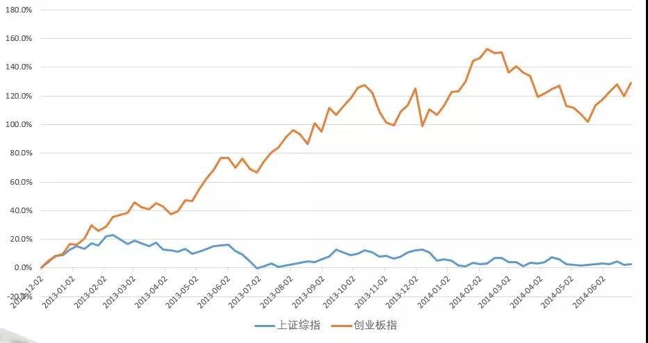 熊市离结束还有多远?历次底部数据比较