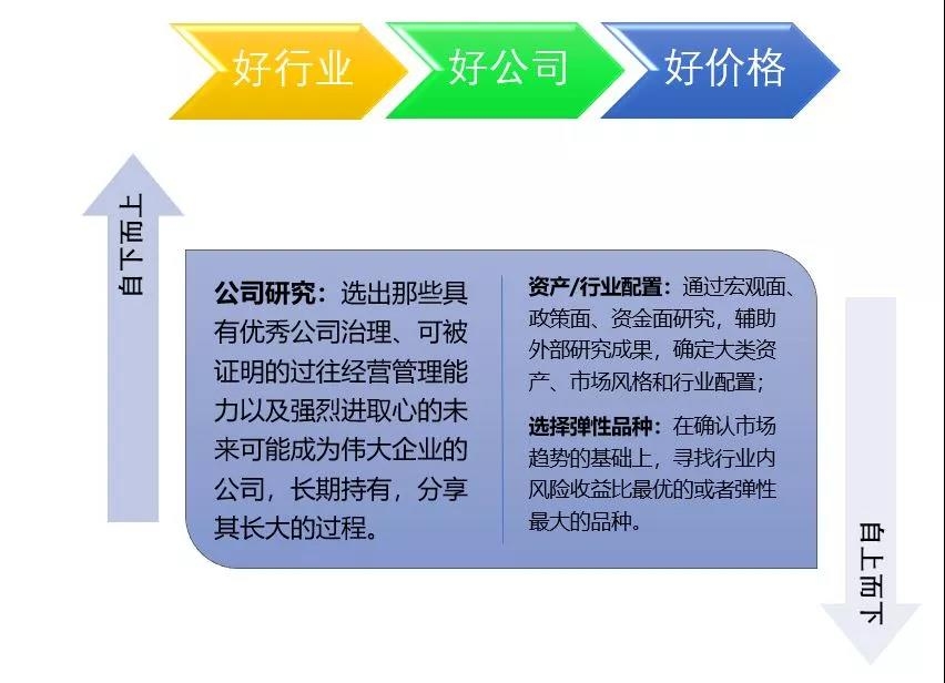 熊市离结束还有多远?历次底部数据比较