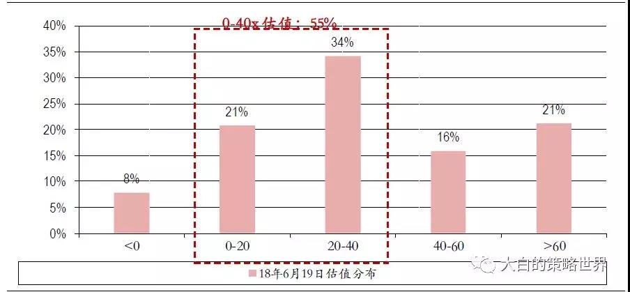 熊市离结束还有多远?历次底部数据比较