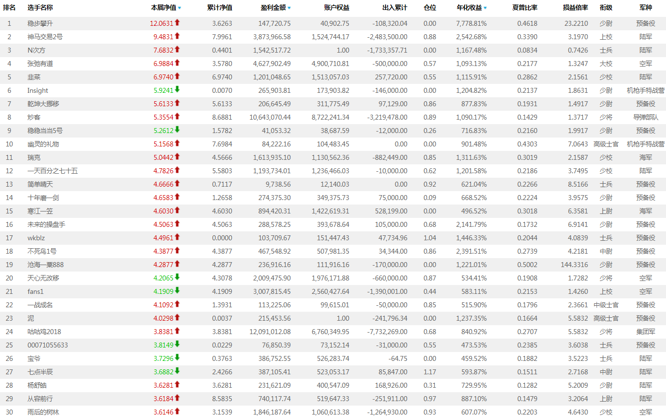 【东航-蓝海密剑】对冲基金经理公开赛8月6日