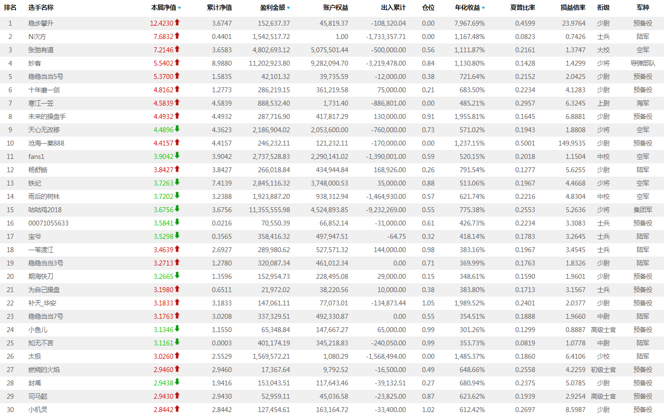 【东航-蓝海密剑】对冲基金经理公开赛8月10日