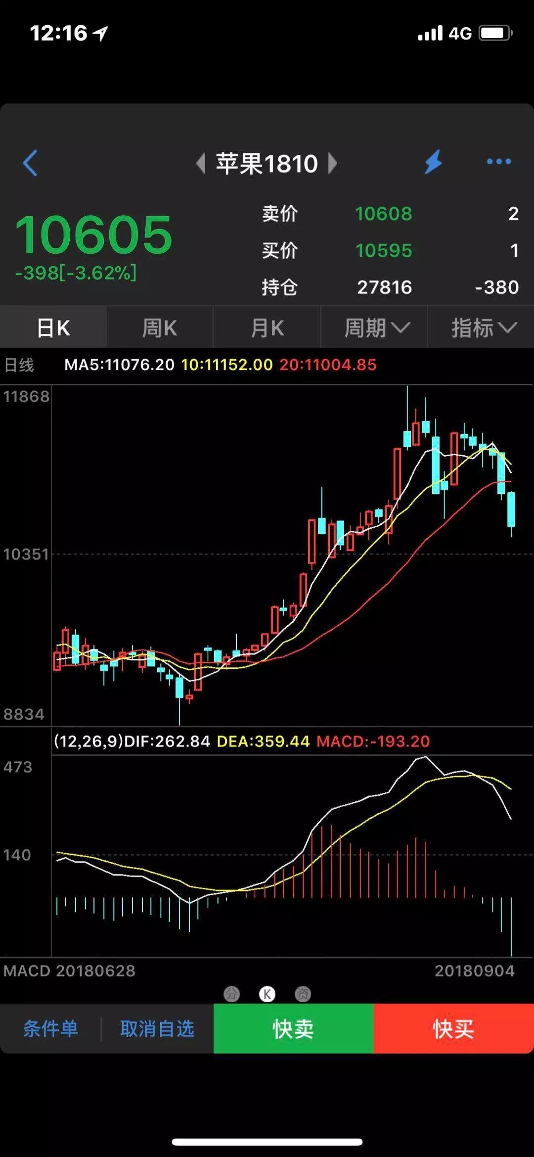 苹果多单坚定持有,不可犹豫