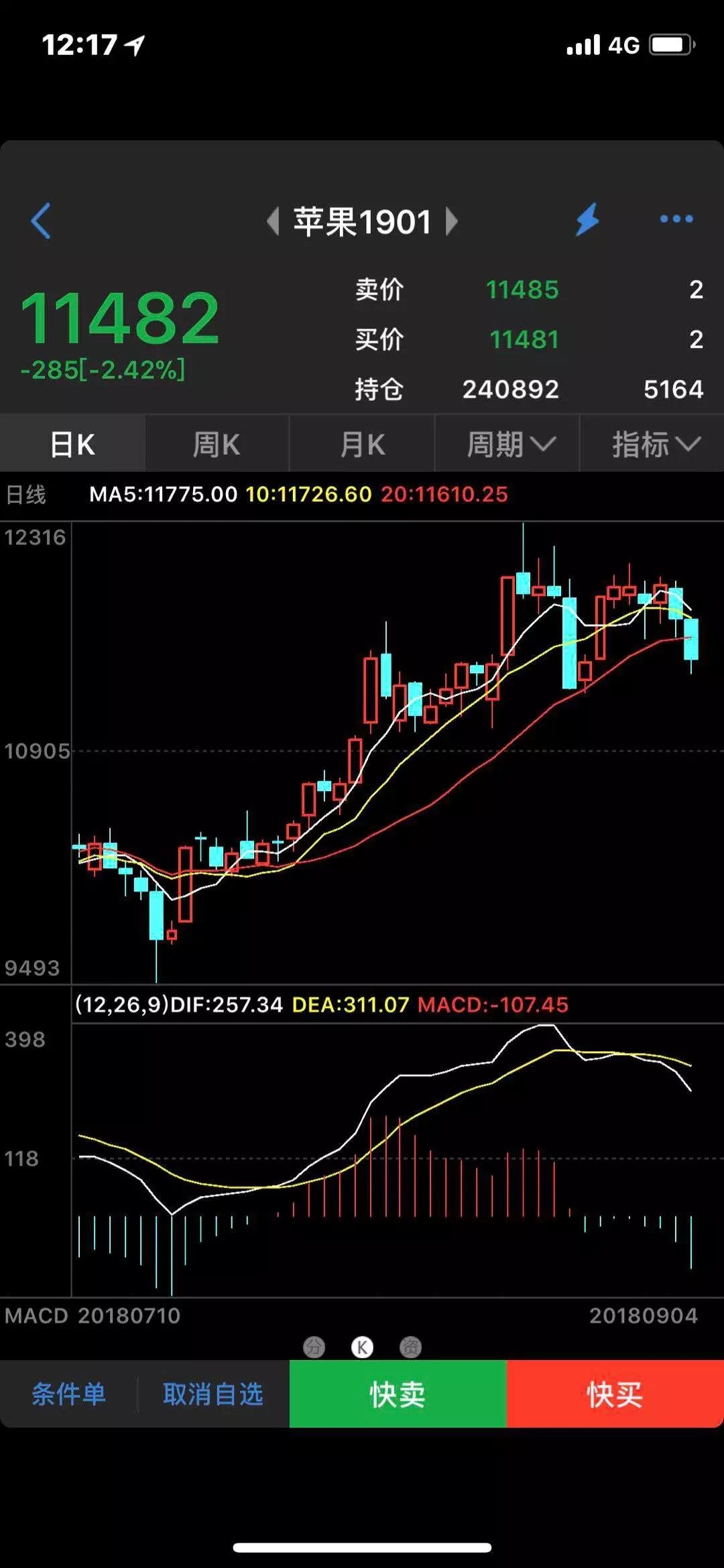 苹果多单坚定持有,不可犹豫