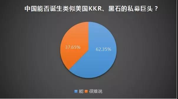 中美私募基金对比:美国私募基金管理规模领先