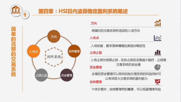 乐鱼网站恒指期货日内波段训练（可随时预约）(图2)