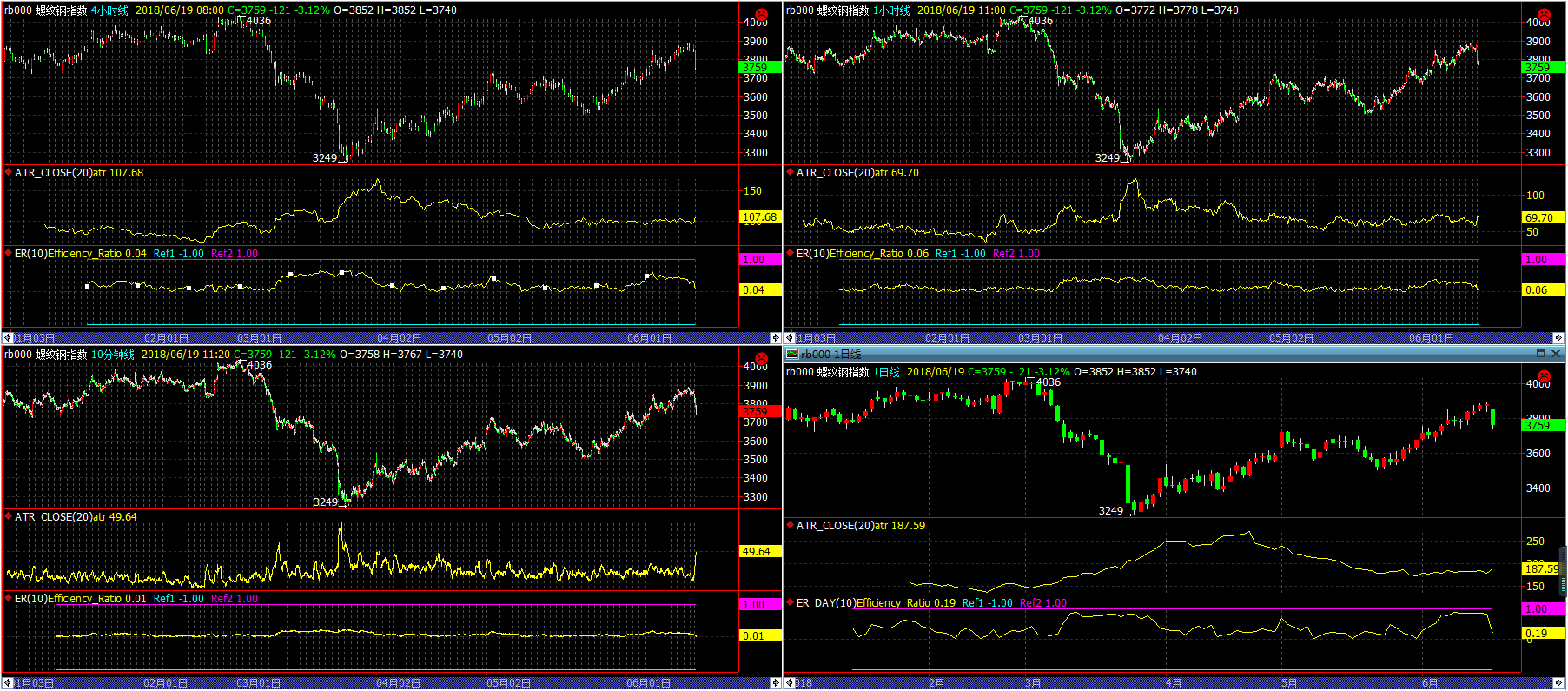 详解期货量化模型构建的6大误区