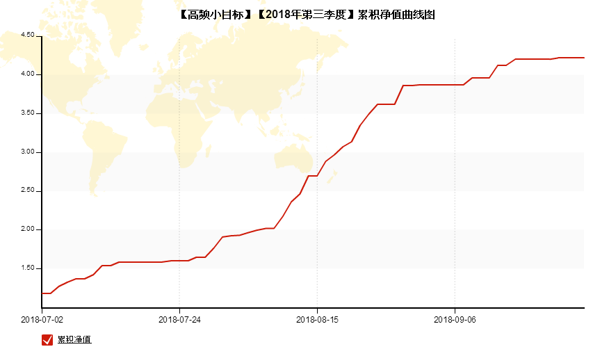 七禾网4季度投资分享会