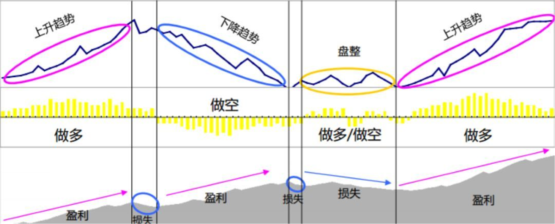 动量效应——大部分CTA量化模型的根基