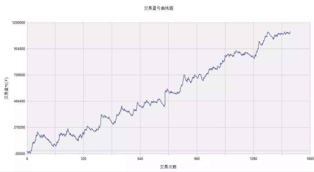 图片[1]-量化交易魔鬼训练营！5位导师、20套策略、31节课程!-融策资源网