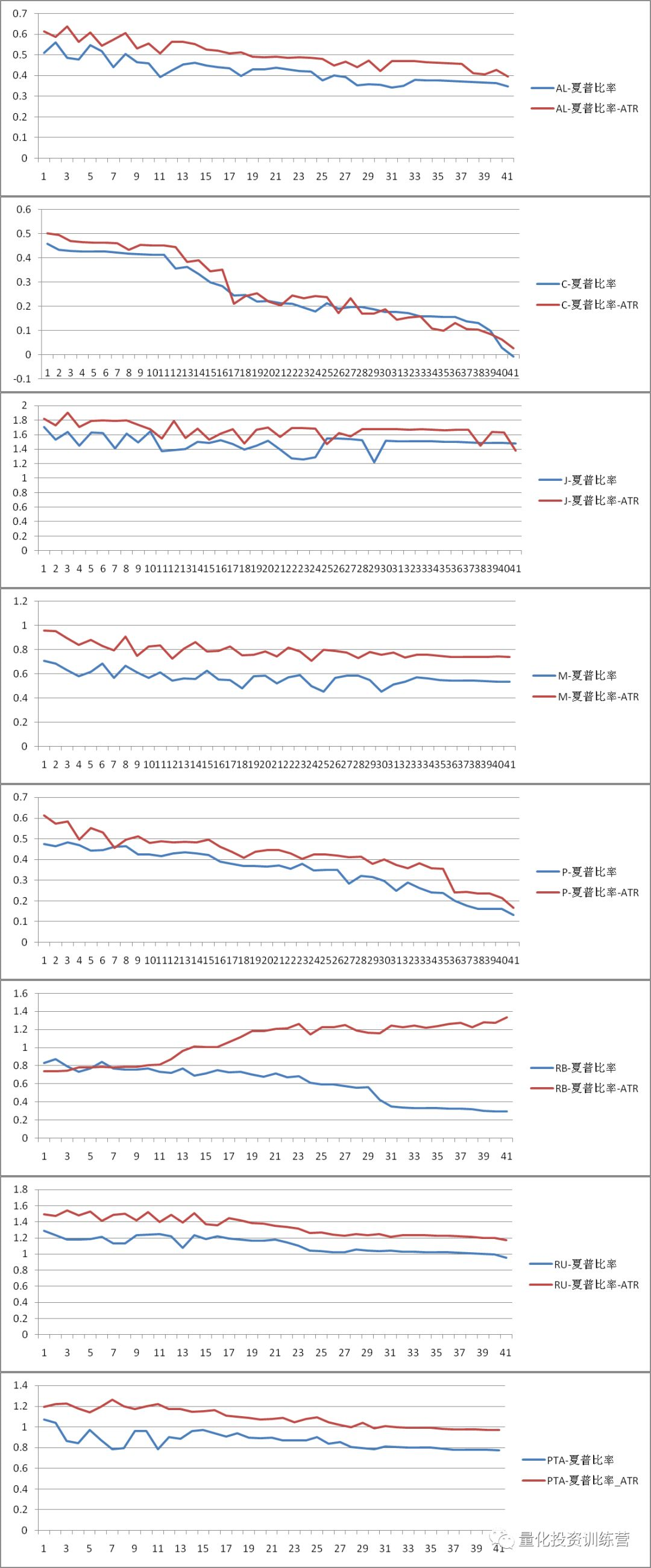量化模型回测好后，还能做什么？交易高手给出4条实用建议！ - 期货资讯- 市场资讯- 领航者