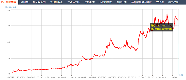 七禾网和蓝海密剑对本人的访谈对话林朝昱：要做到长期复利，必须放弃暴利思维