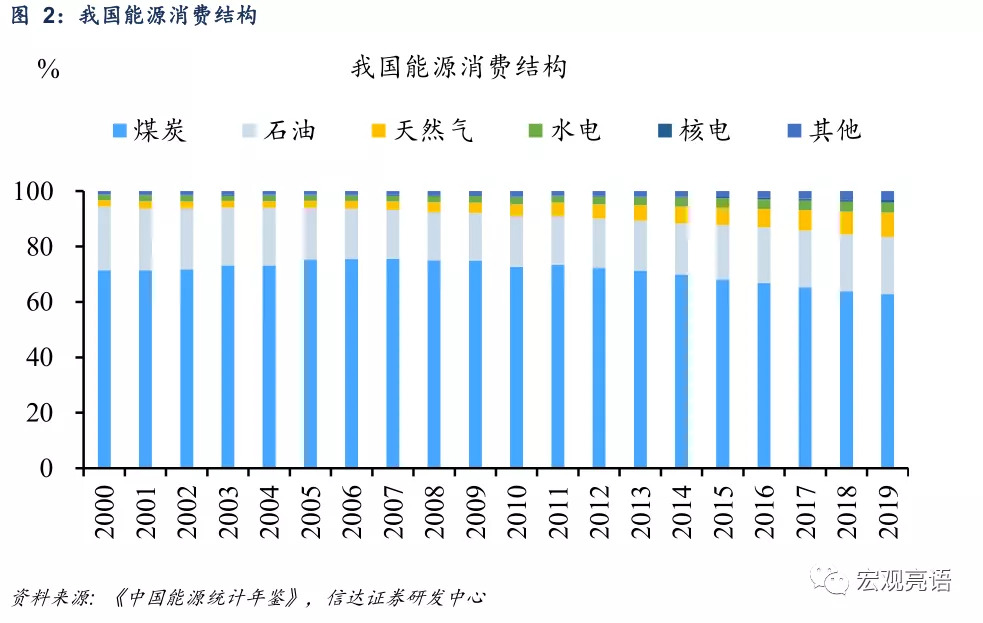 深度解读"能耗双控"