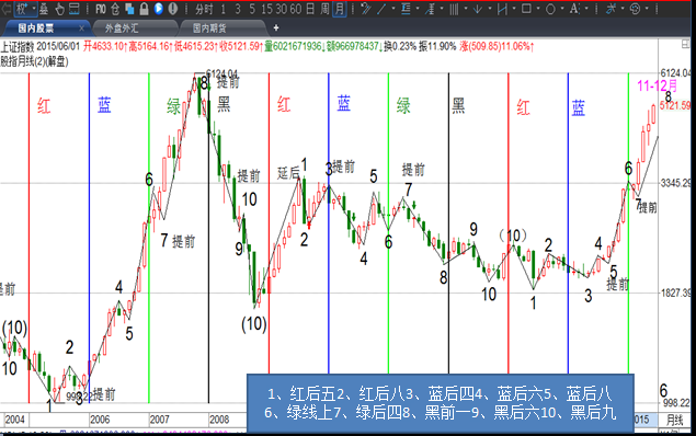 方国治：做股票真的很简单，简单到