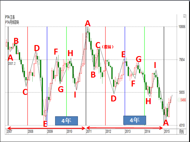 三角洲理论 三角洲理论