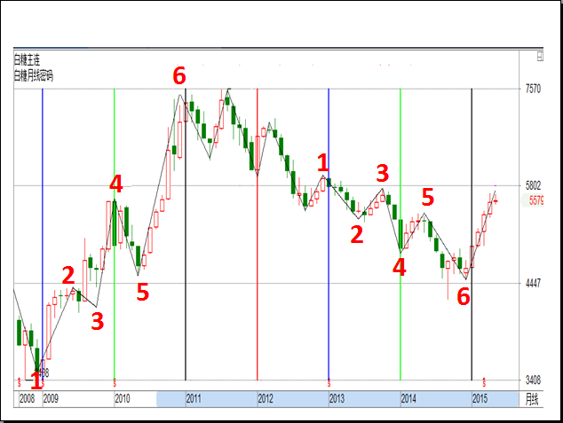 三角洲理论 三角洲理论