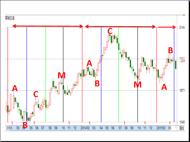 三角洲理论 三角洲理论